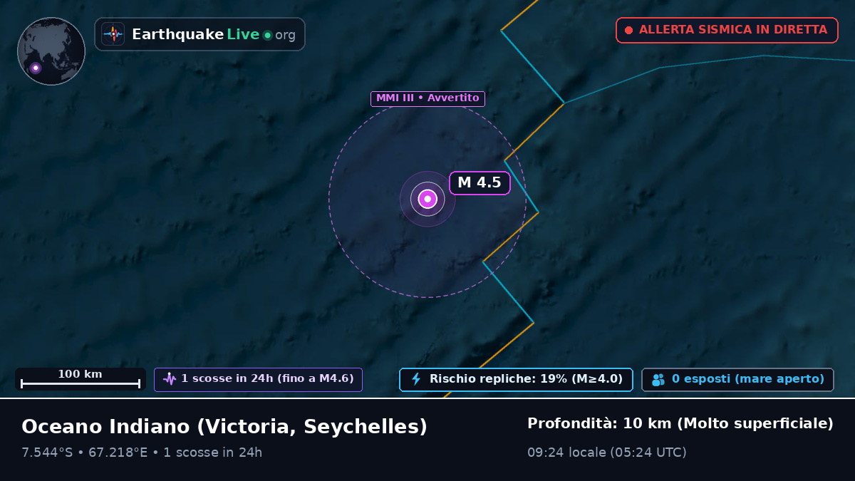 Oceano Indiano (Seychelles)