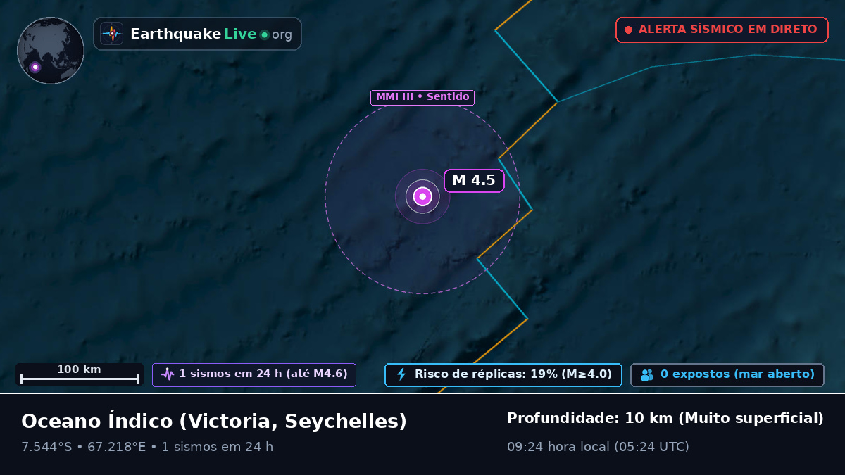 Oceano Índico (Seychelles)