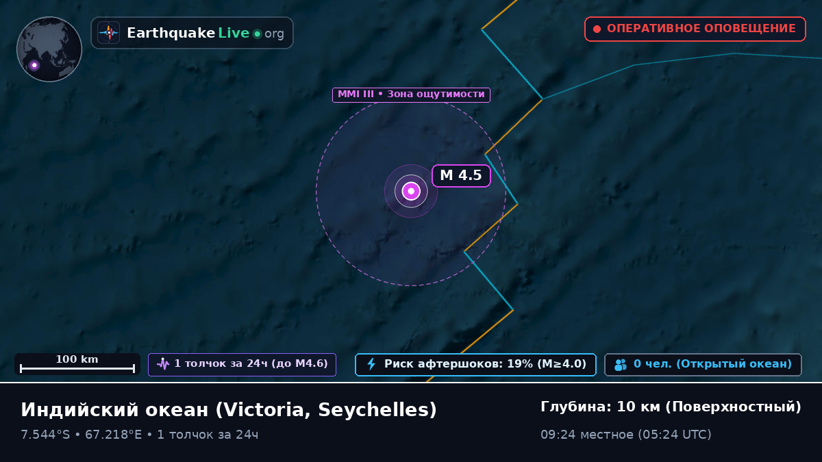 Индийский океан (Seychelles)