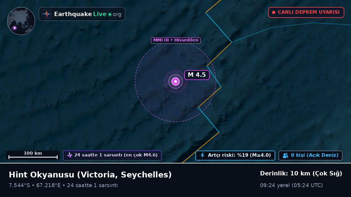 Hint Okyanusu (Seychelles)