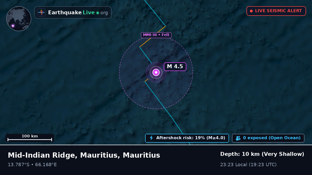 Indian Ocean (Mauritius)