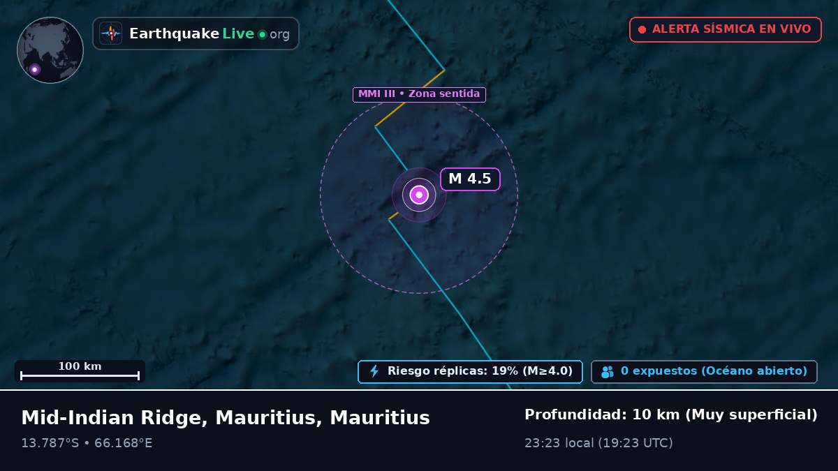Océano Índico (Mauritius)