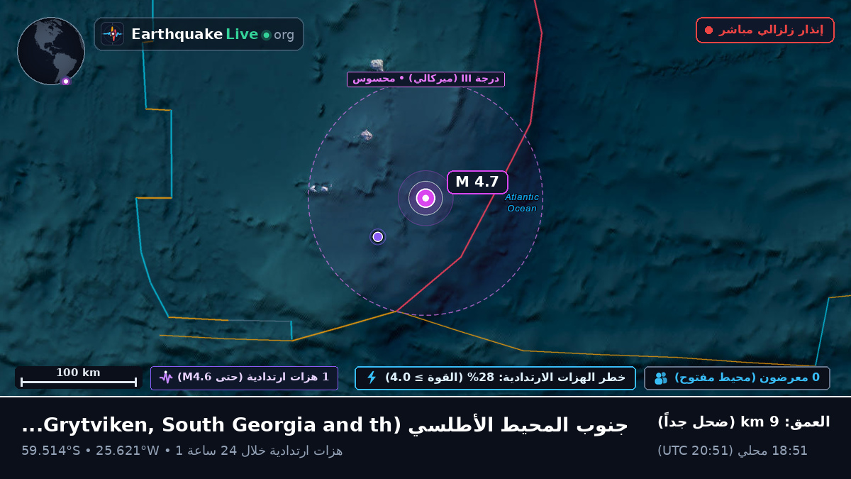 جنوب المحيط الأطلسي (South Georgia and the Islands)