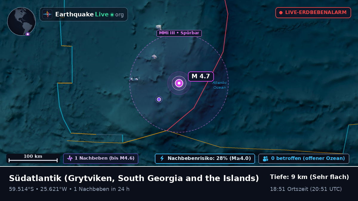 Südatlantik (South Georgia and the Islands)