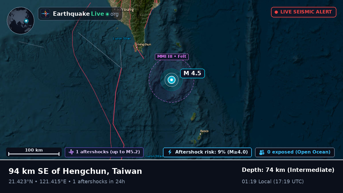 Off the coast of Pingtung, Taiwan