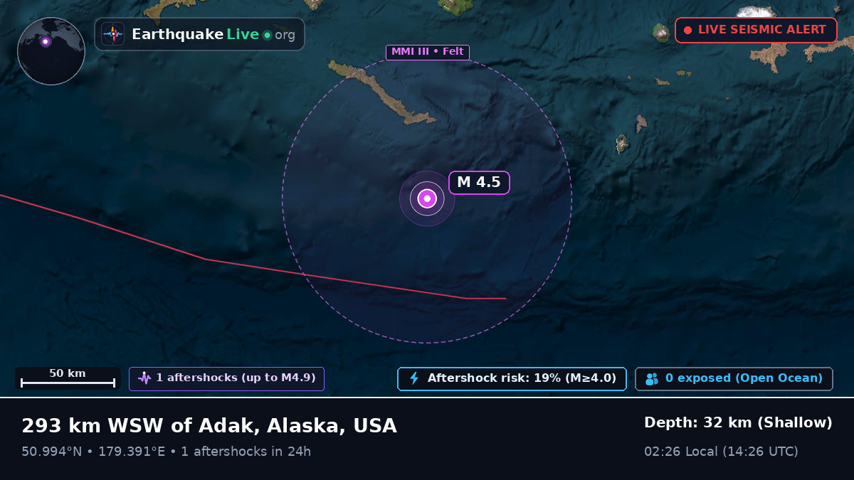 North Pacific Ocean (USA)