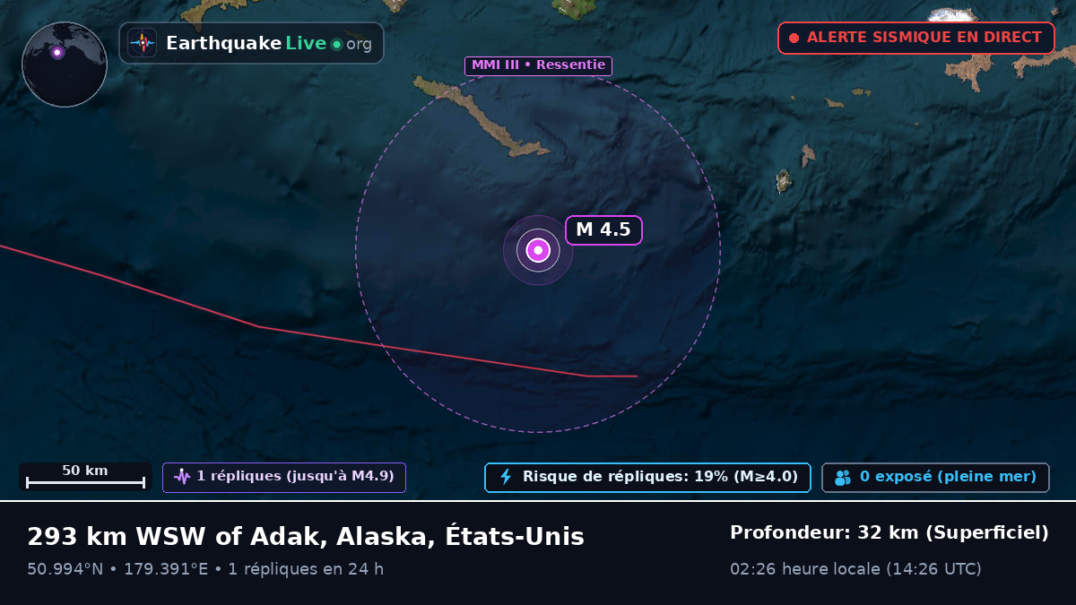 Océan Pacifique Nord (États-Unis)