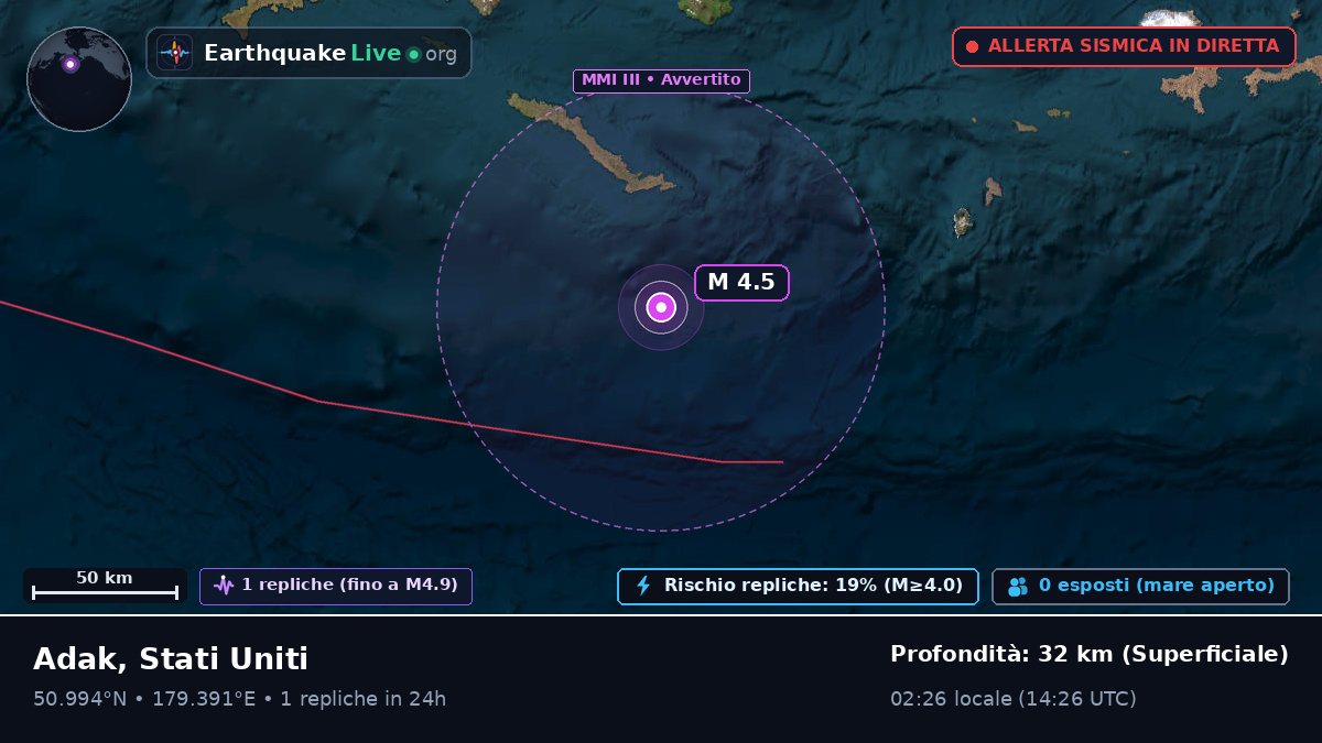 Oceano Pacifico settentrionale (Stati Uniti)