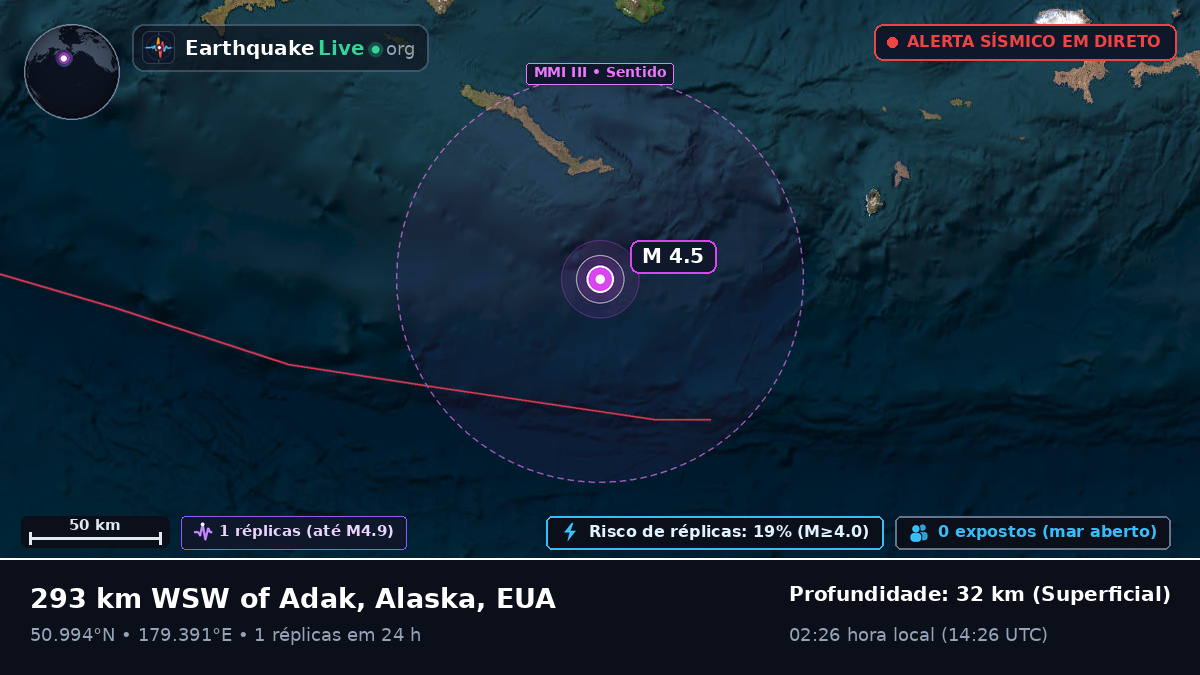 Oceano Pacífico Norte (EUA)
