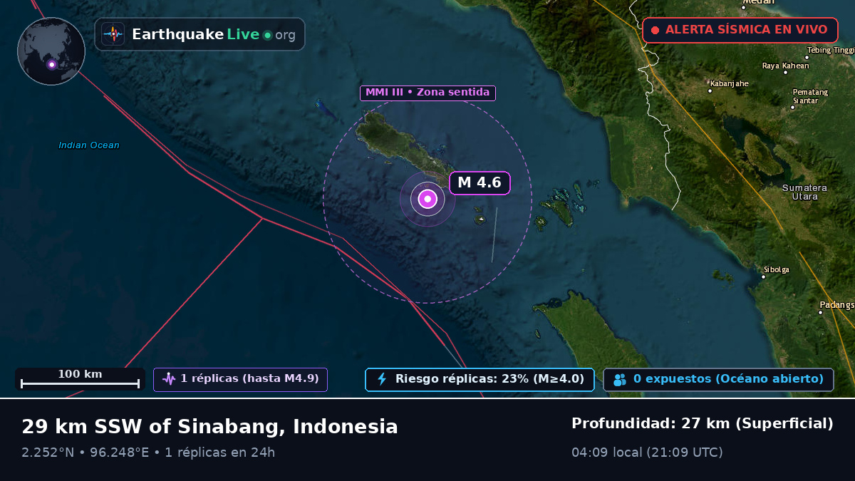 Océano Índico (Indonesia)