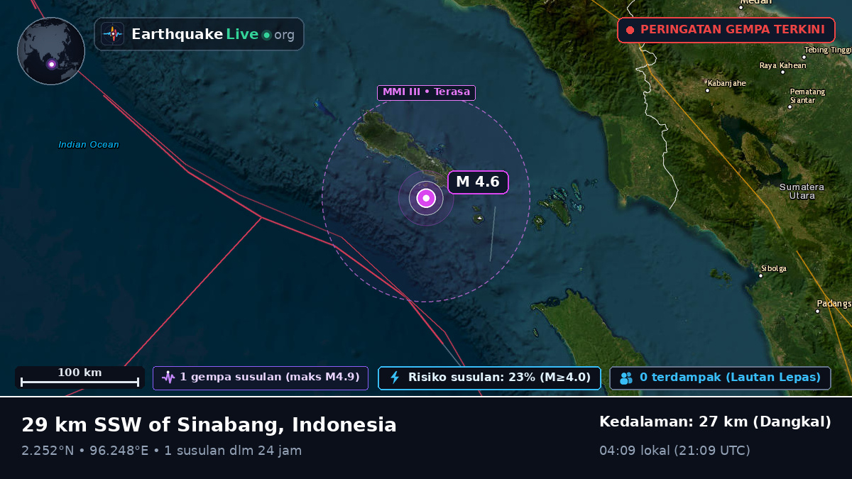 Samudra Hindia (Indonesia)