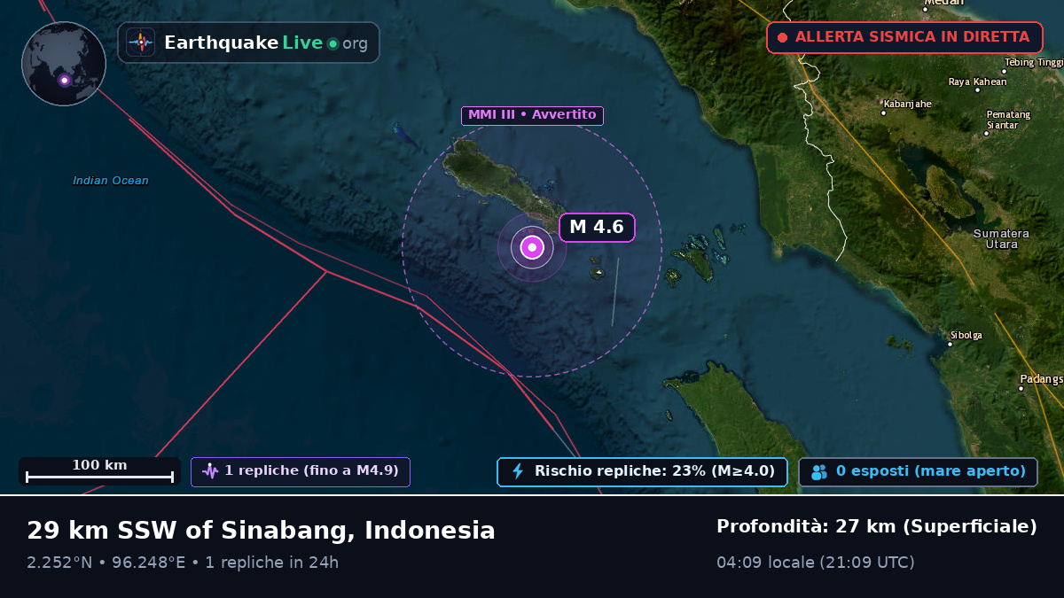 Oceano Indiano (Indonesia)