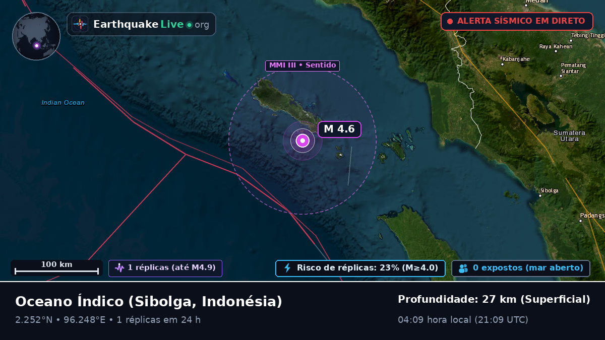 Oceano Índico (Indonésia)