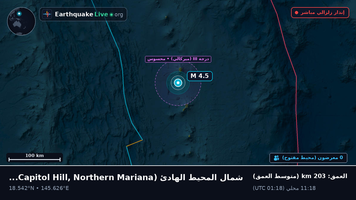 شمال المحيط الهادئ (Northern Mariana Islands)