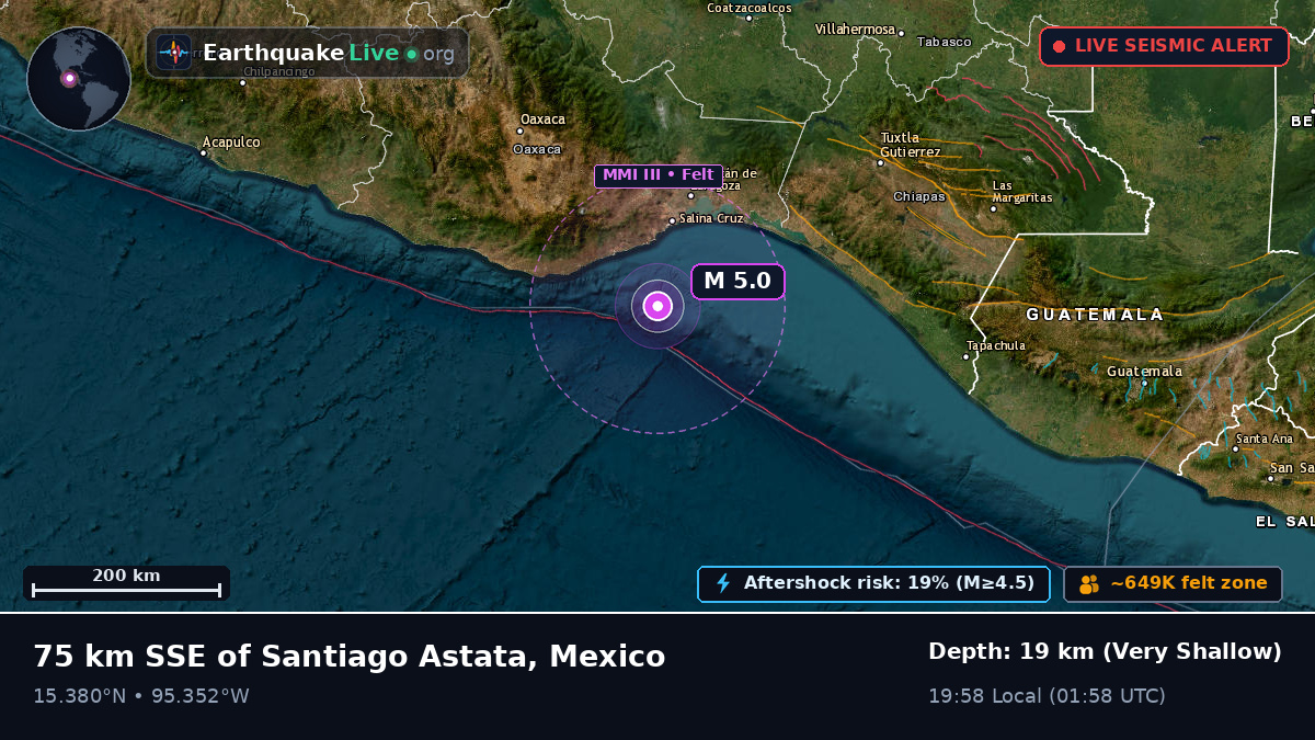 Off the coast of Salina Cruz, Mexico