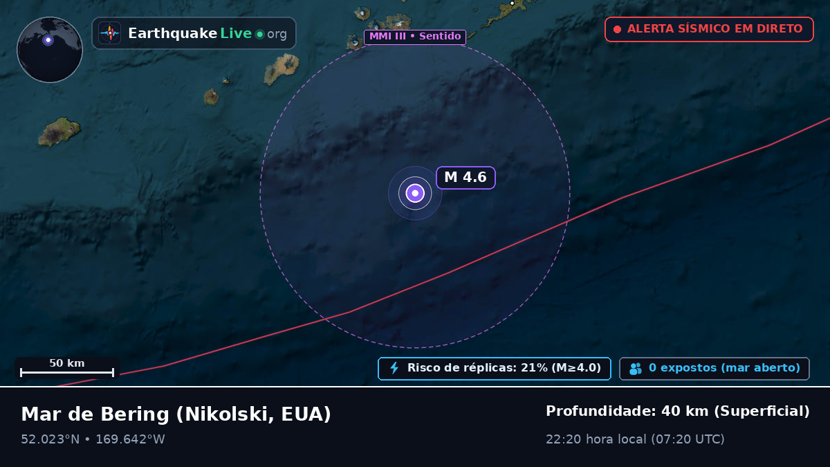 Mar de Bering (EUA)