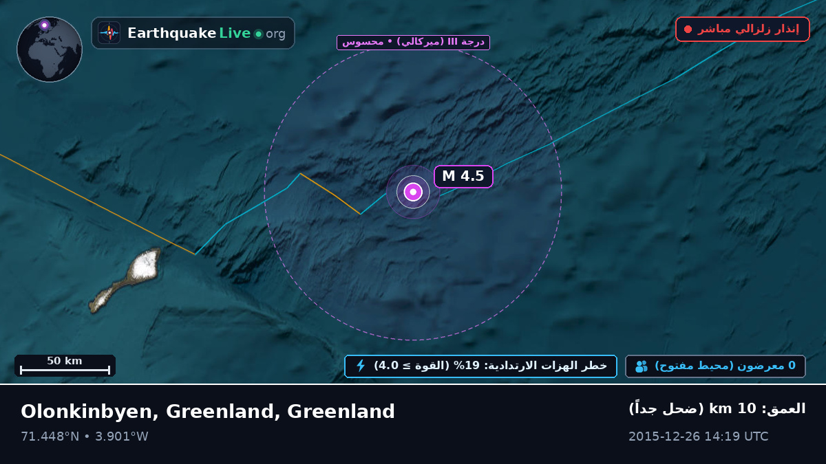 المحيط المتجمد الشمالي (Greenland)