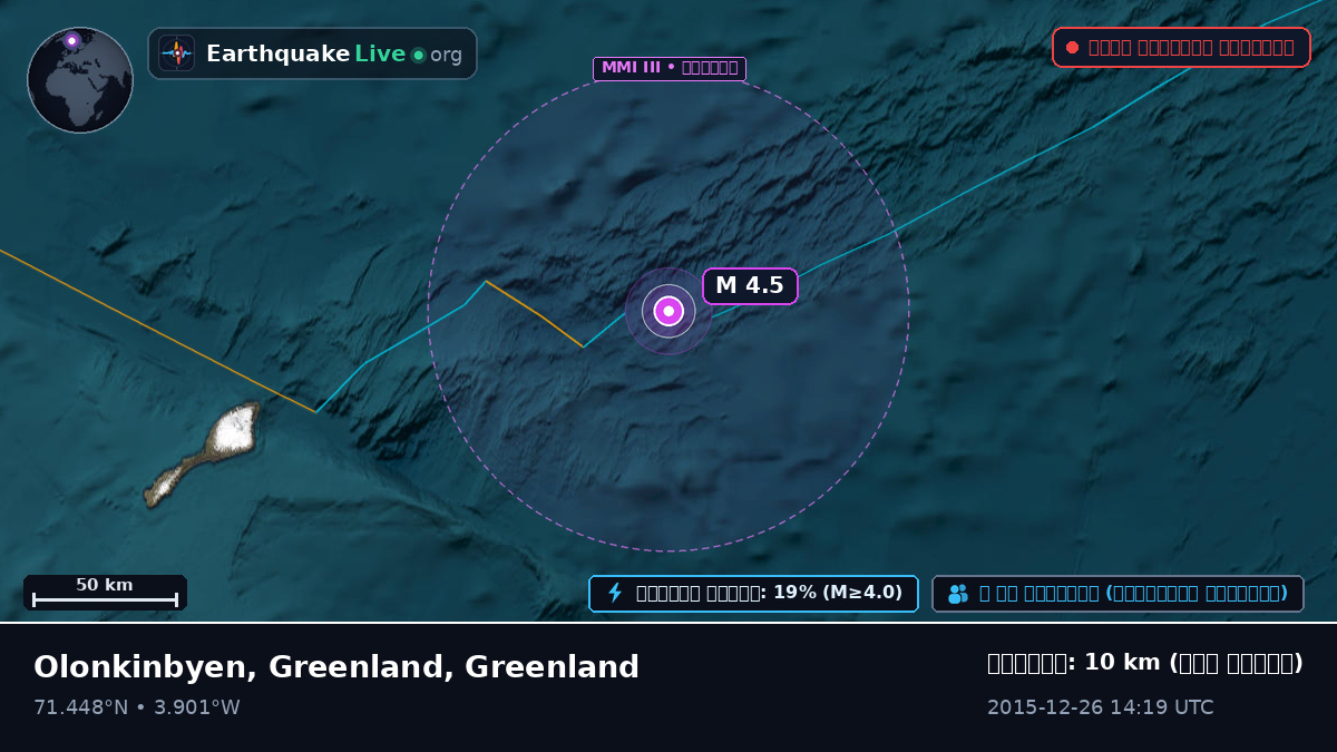 উত্তর মহাসাগর (Greenland)