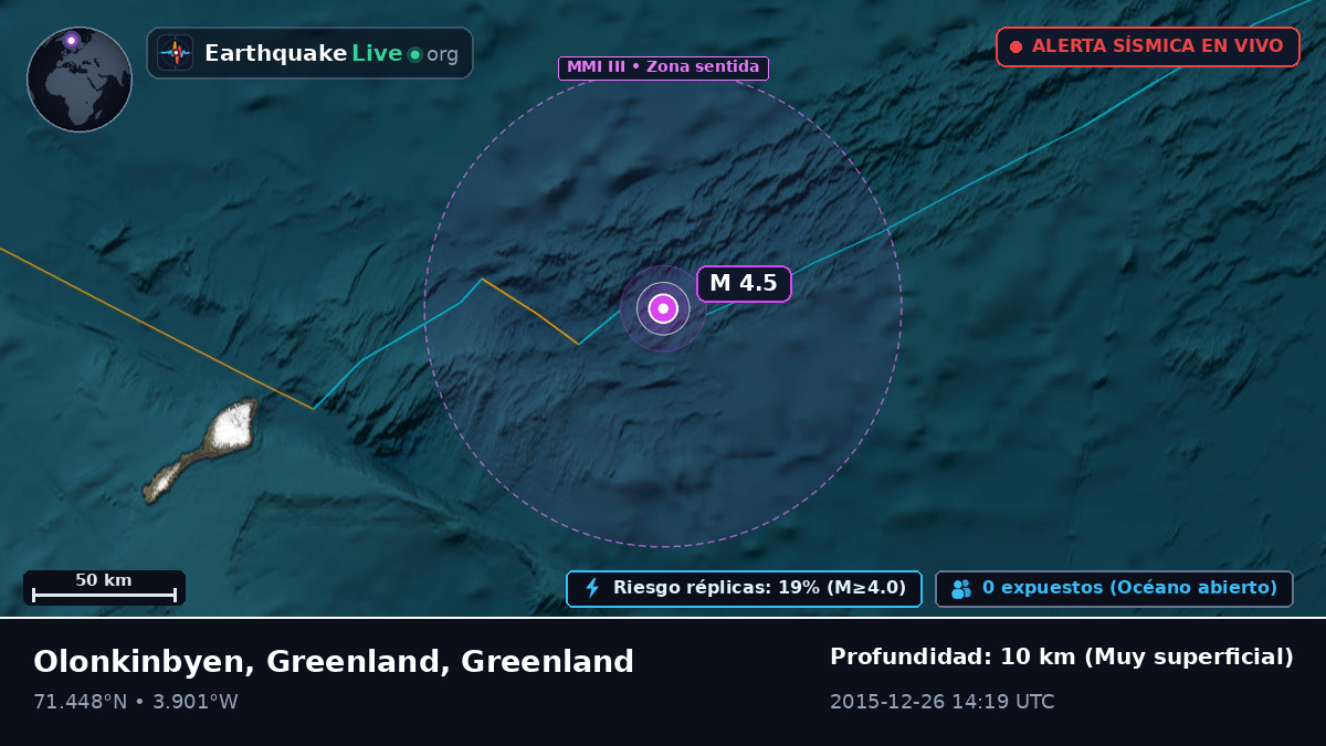 Océano Ártico (Greenland)