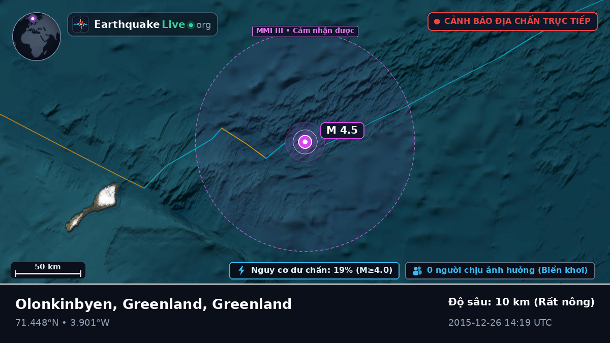 Bắc Băng Dương (Greenland)