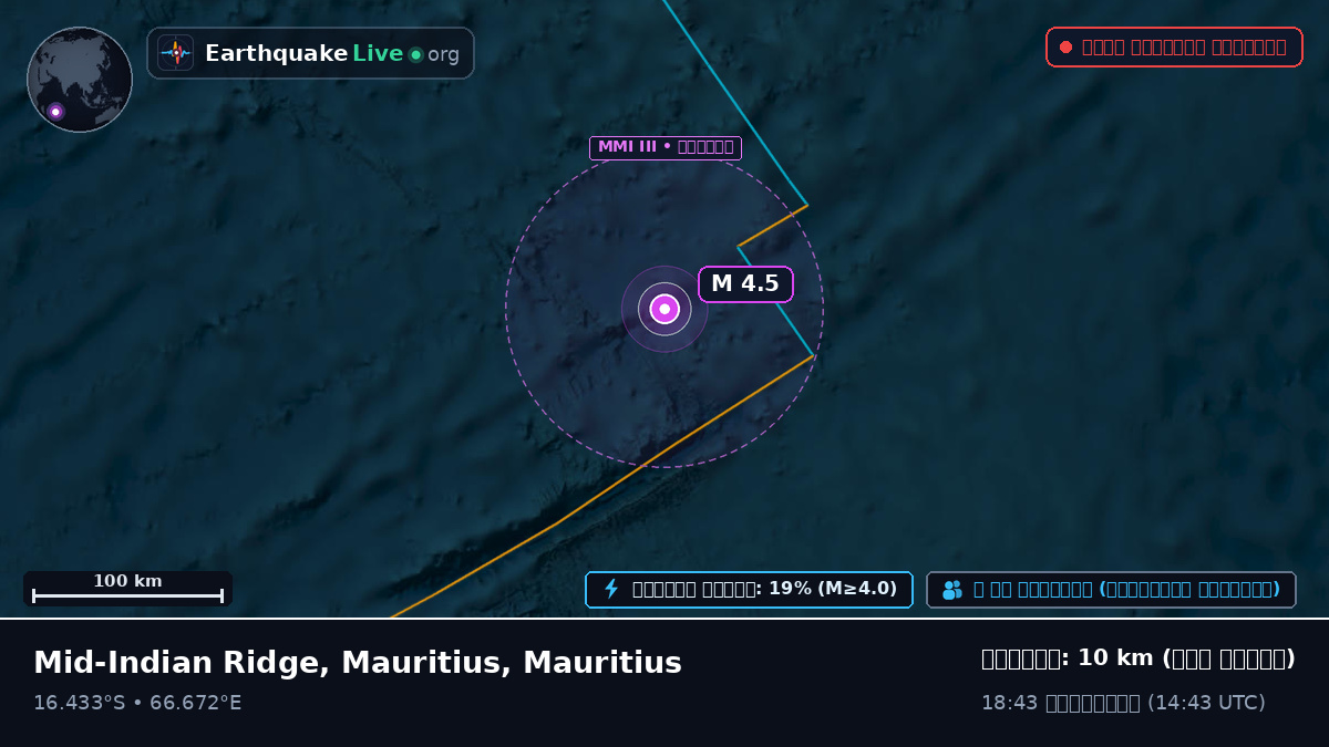 ভারত মহাসাগর (Mauritius)