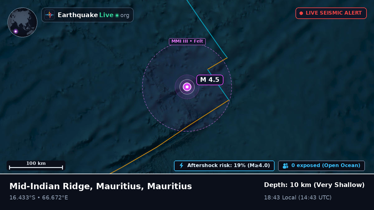 Indian Ocean (Mauritius)