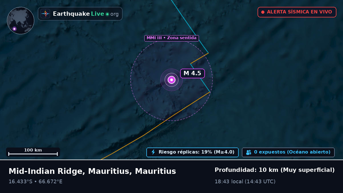 Océano Índico (Mauritius)