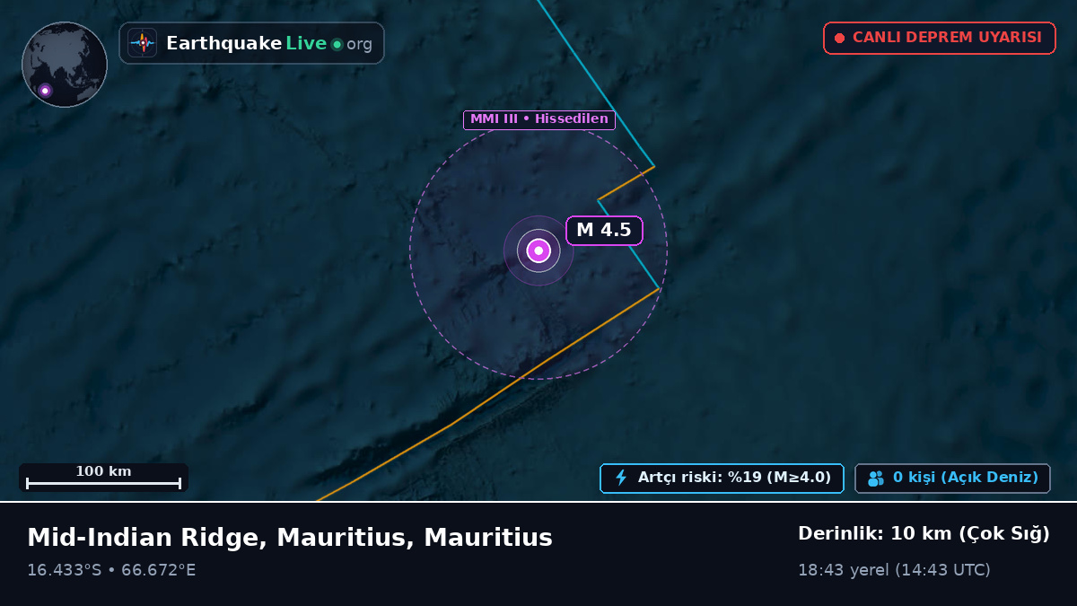 Hint Okyanusu (Mauritius)
