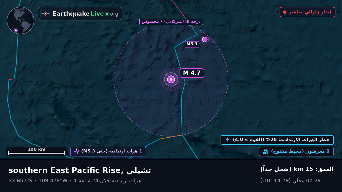 جنوب المحيط الهادئ (تشيلي)