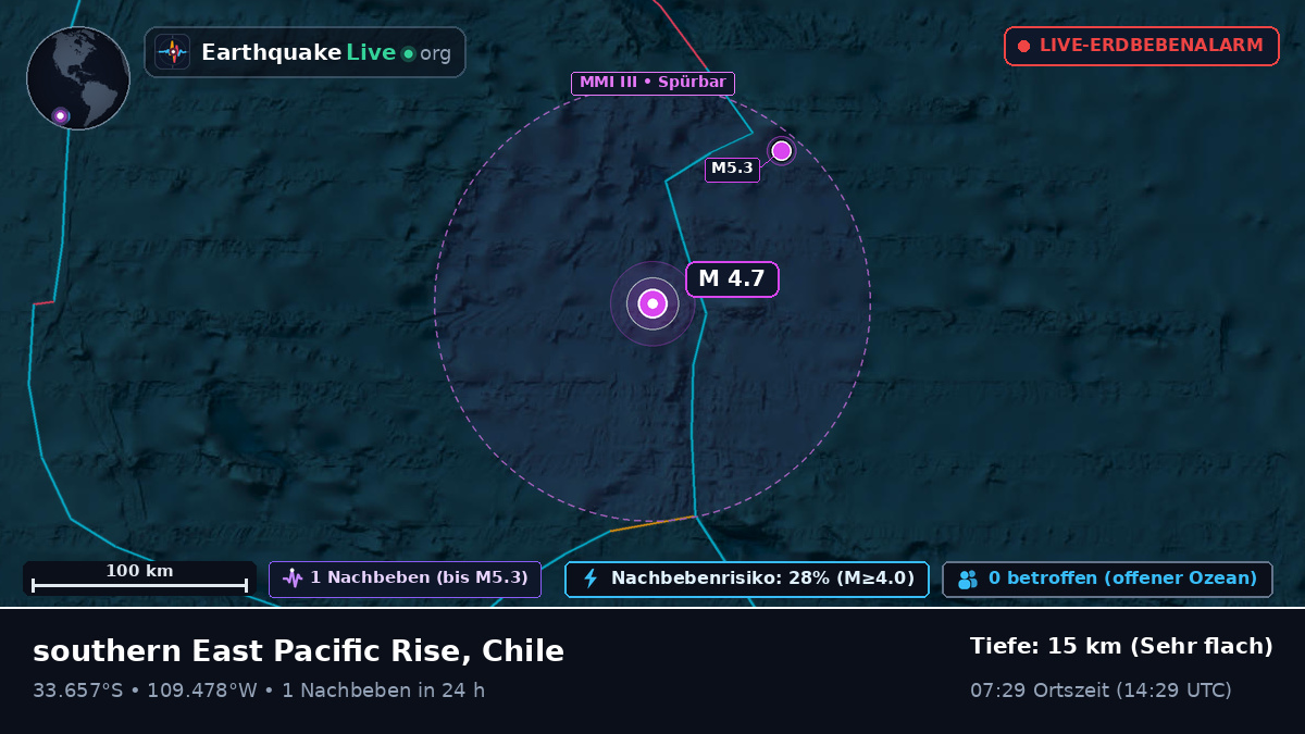 Südpazifik (Chile)