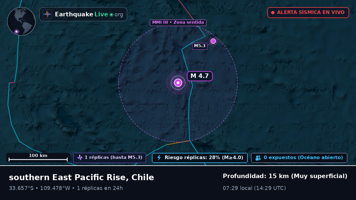 Océano Pacífico Sur (Chile)