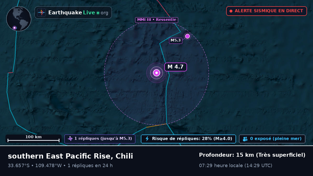 Océan Pacifique Sud (Chili)