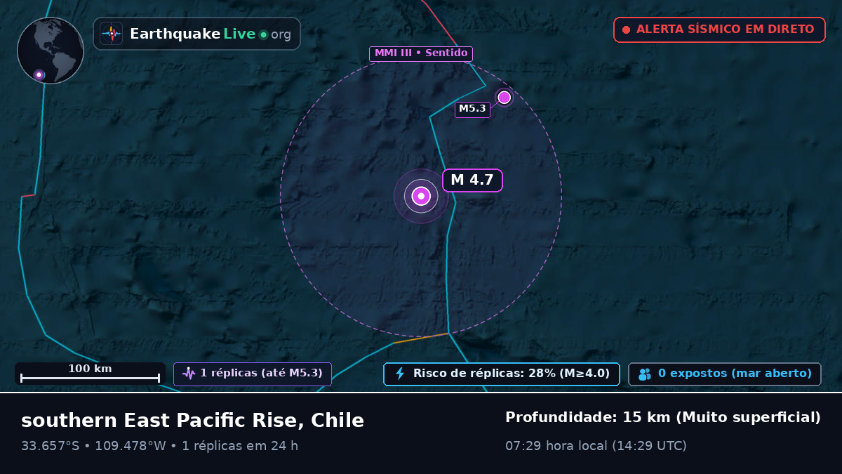 Oceano Pacífico Sul (Chile)