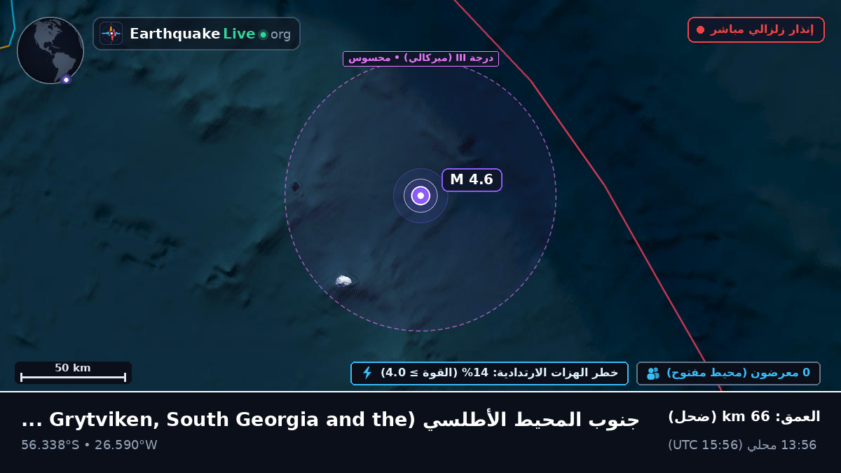 جنوب المحيط الأطلسي (South Georgia and the Islands)