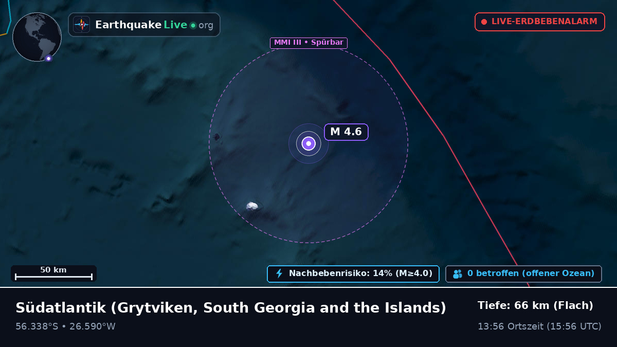 Südatlantik (South Georgia and the Islands)