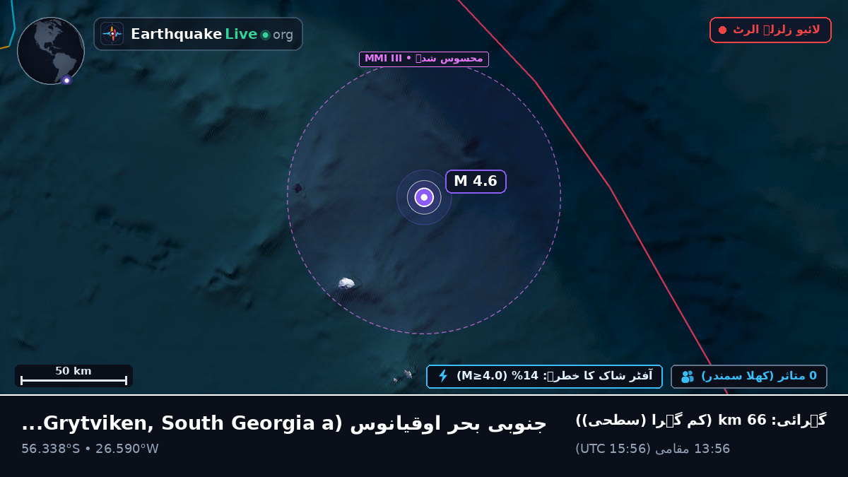 جنوبی بحر اوقیانوس (South Georgia and the Islands)