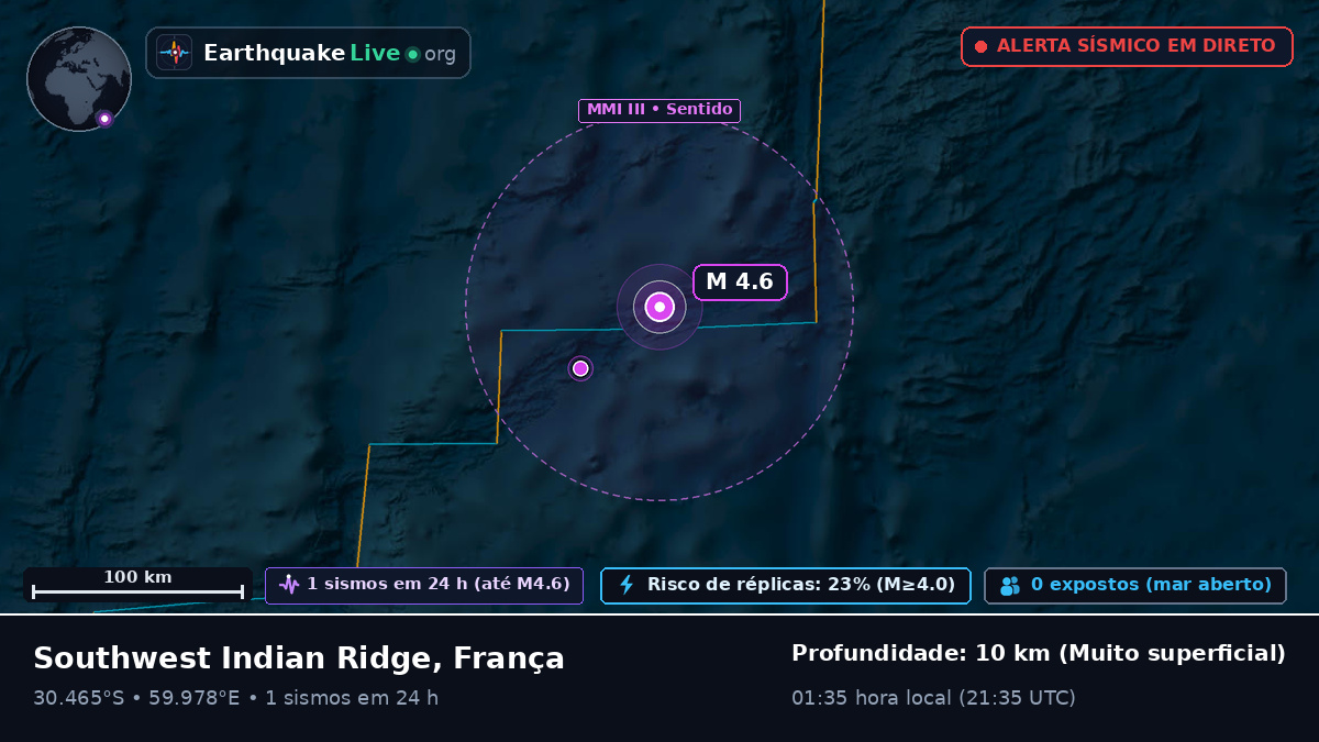 Oceano Índico (França)