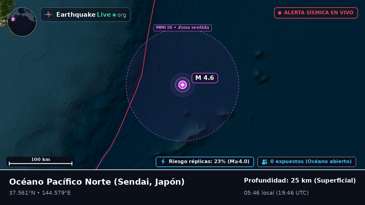 Océano Pacífico Norte (Japón)