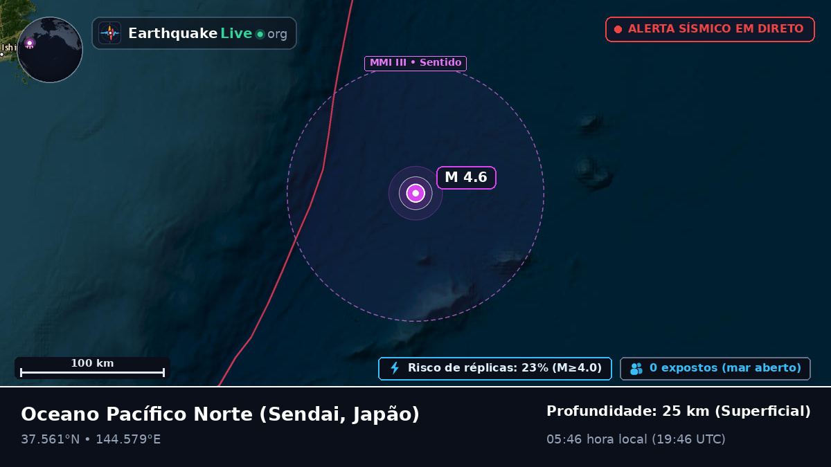Oceano Pacífico Norte (Japão)
