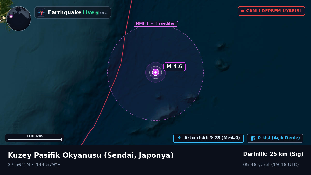 Kuzey Pasifik Okyanusu (Japonya)