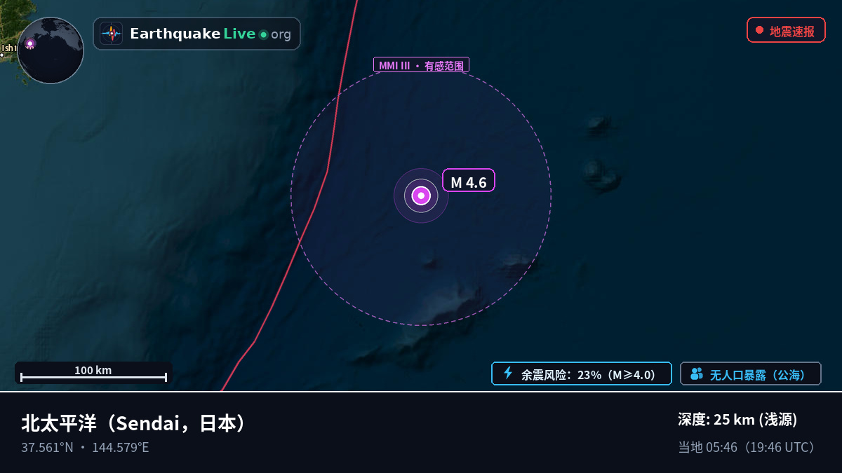 北太平洋 (日本)