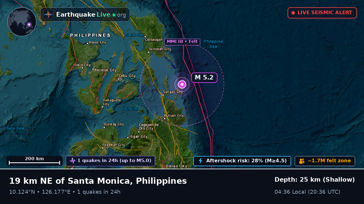 Philippine Sea (Philippines)