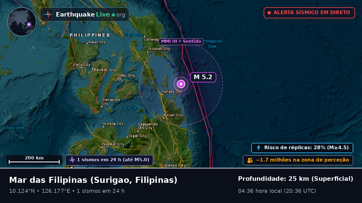 Mar das Filipinas (Filipinas)