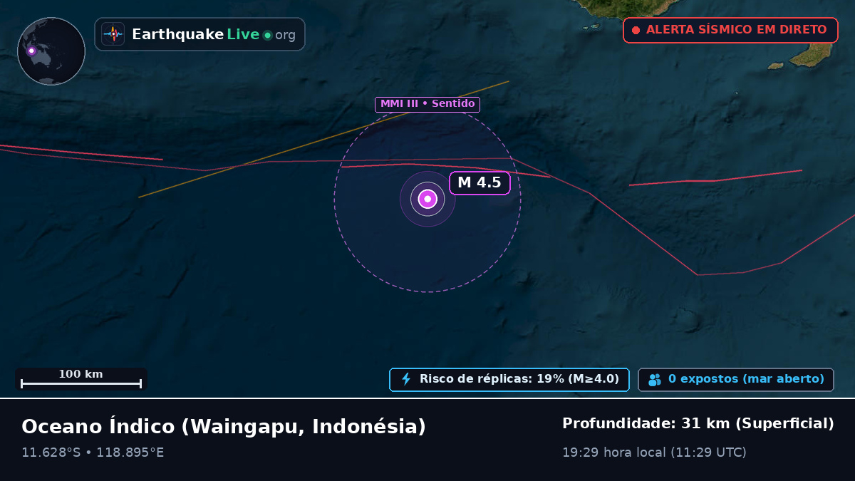Oceano Índico (Indonésia)