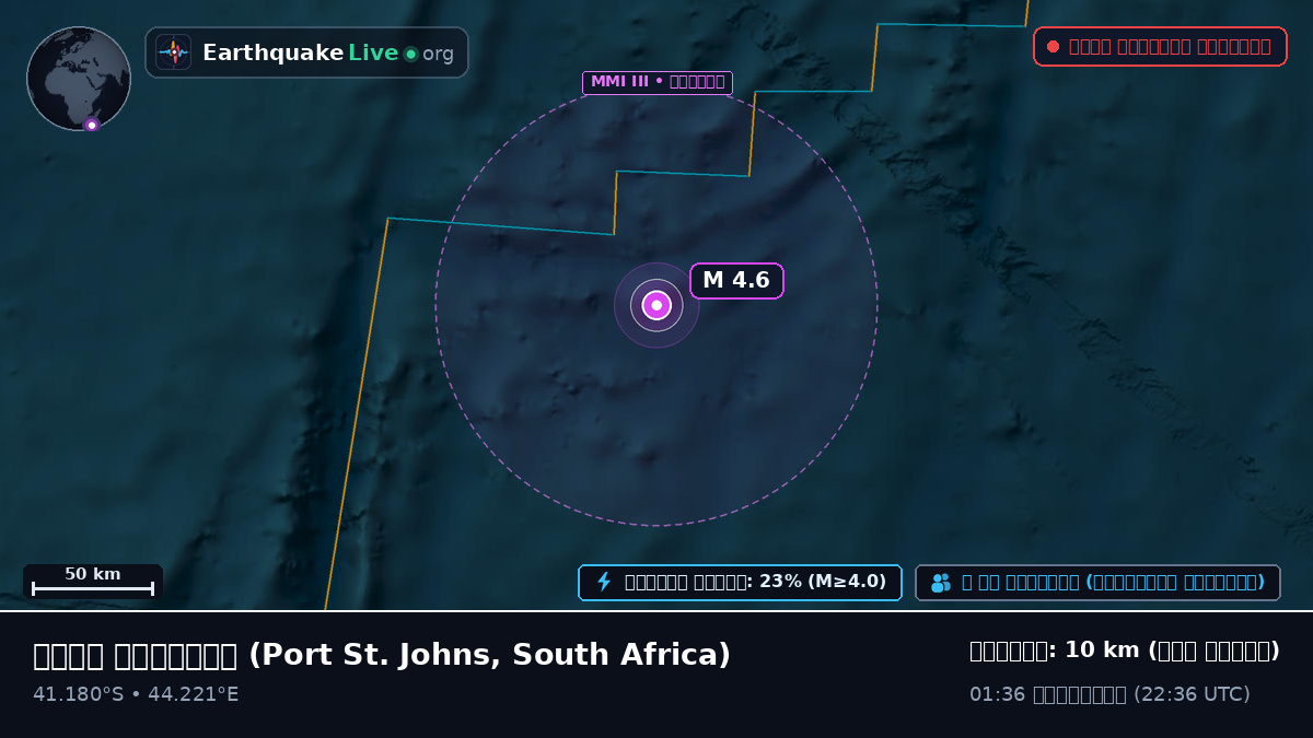 ভারত মহাসাগর (South Africa)