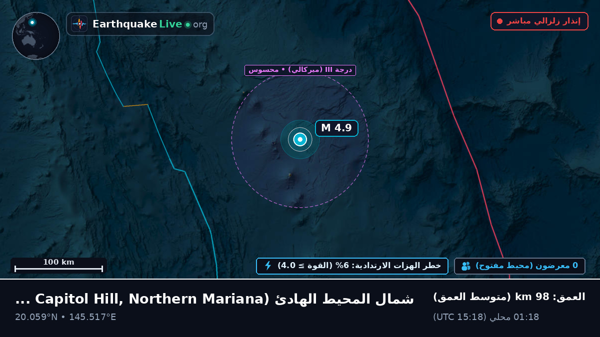 شمال المحيط الهادئ (Northern Mariana Islands)