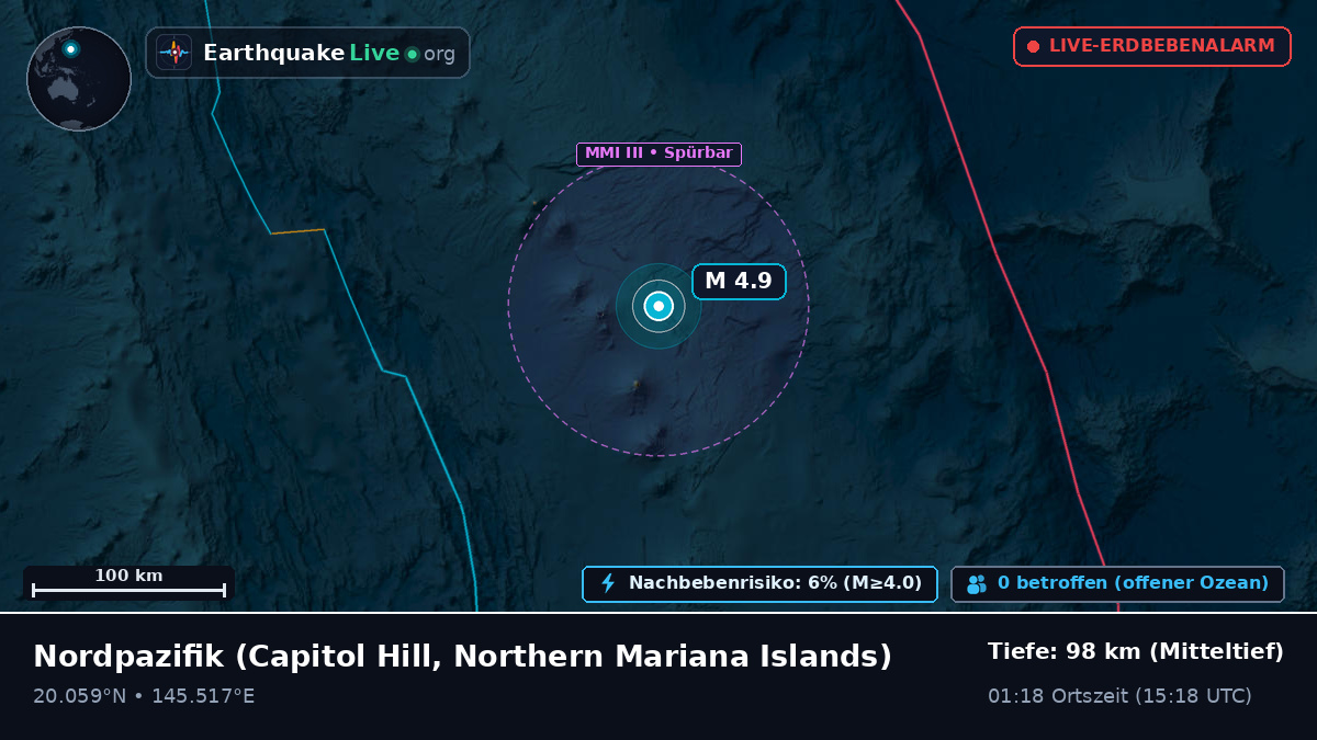 Nordpazifik (Northern Mariana Islands)