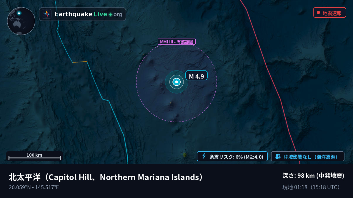 北太平洋 (Northern Mariana Islands)