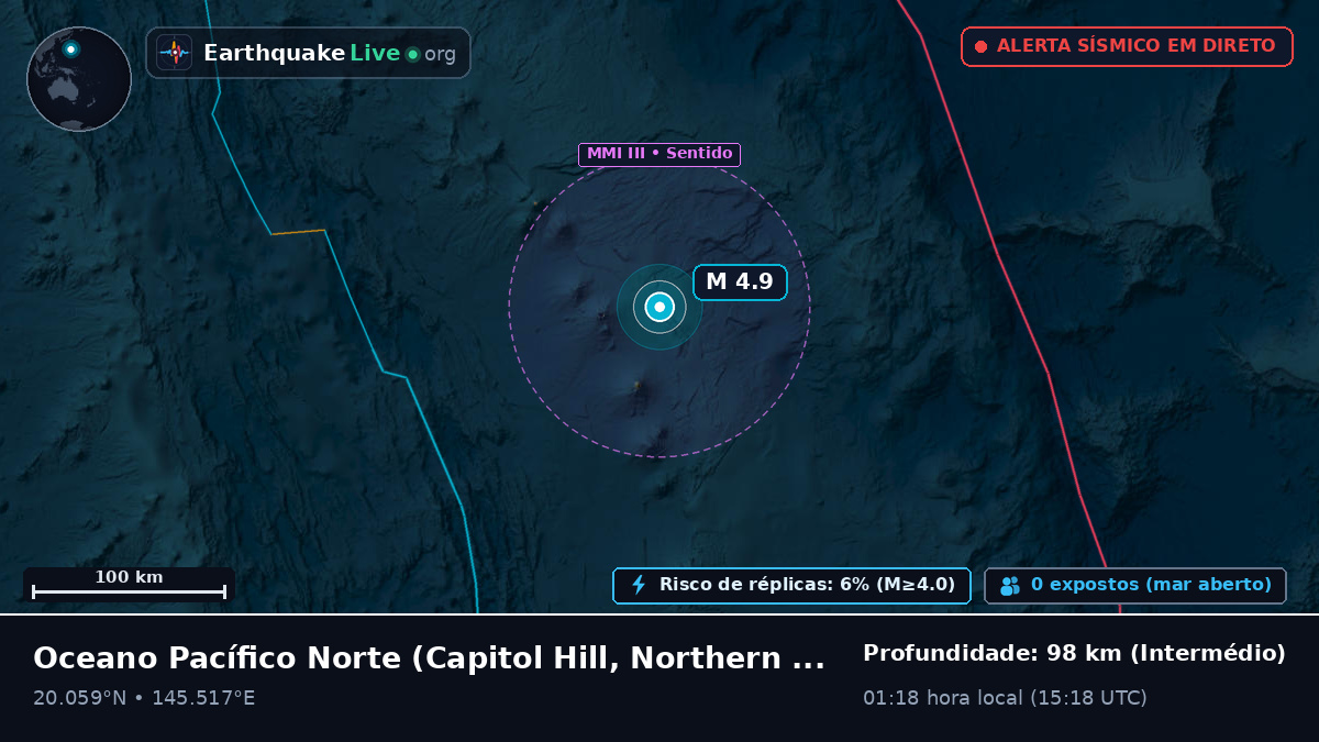 Oceano Pacífico Norte (Northern Mariana Islands)