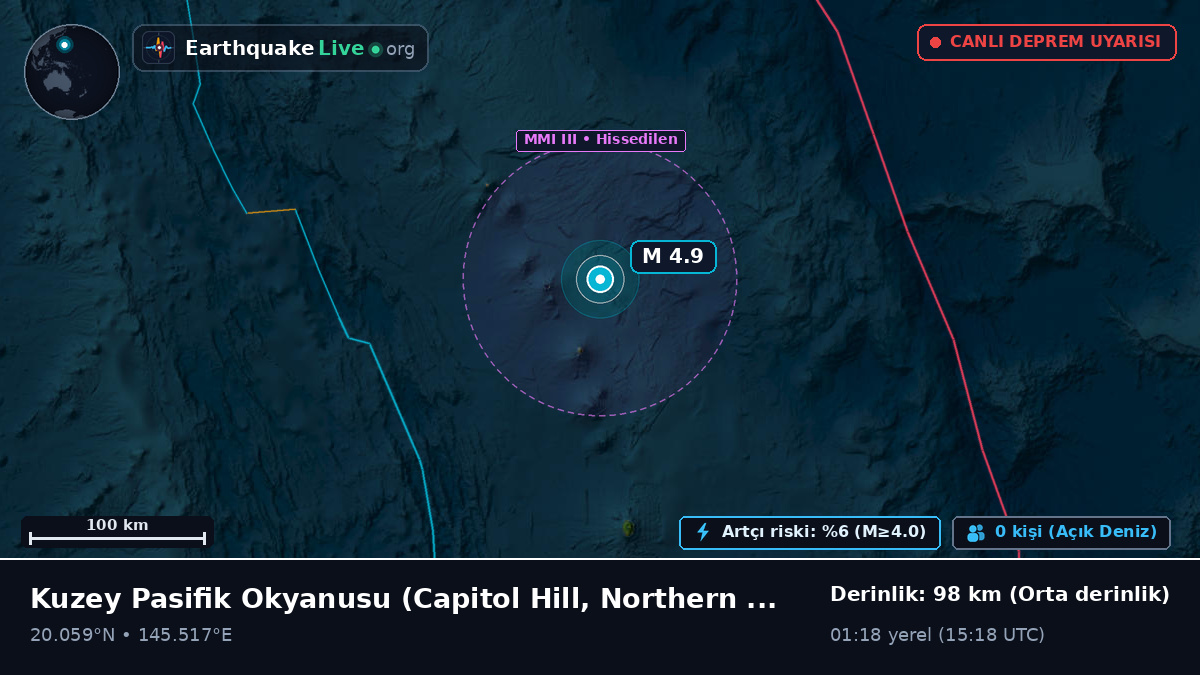 Kuzey Pasifik Okyanusu (Northern Mariana Islands)